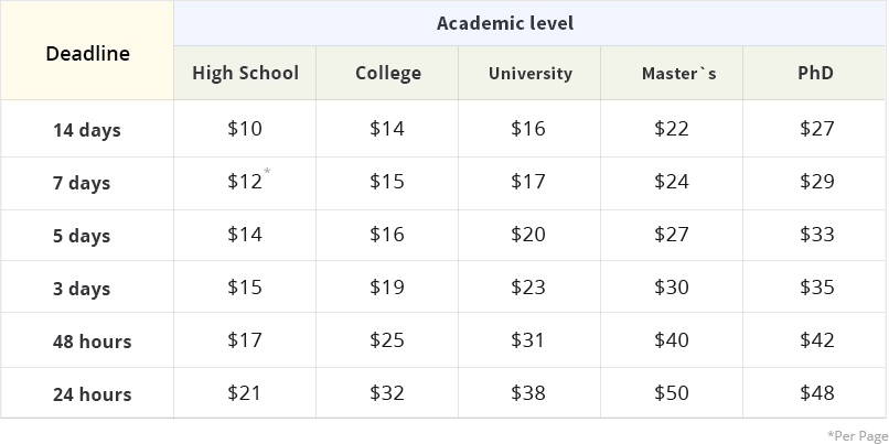 pricing